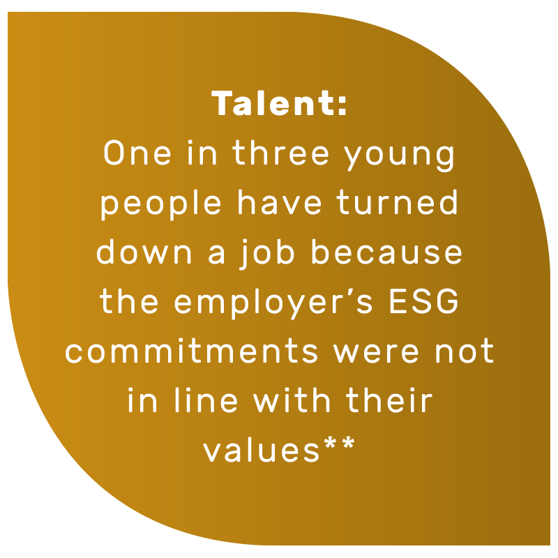 Talent: One in three young people have turned down a job because the employer’s ESG commitments were not in line with their values**
